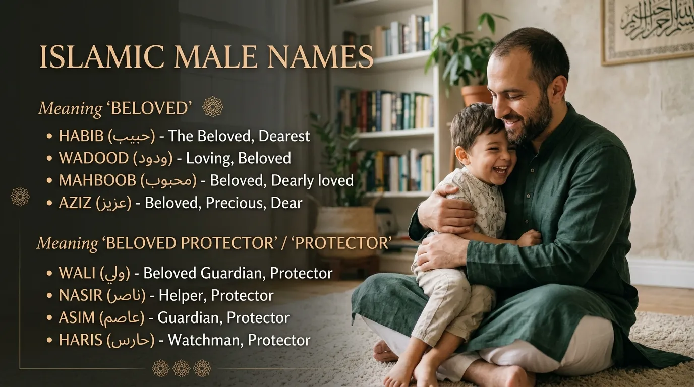 Boy Names Meaning Beloved of God